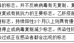 一招看懂乙肝结果的“大三阳”和“小三阳”