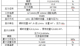 “电子氧气流量计”询价公告