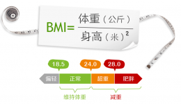 世界肥胖日丨减肥，不只是为了变美，更为了健康