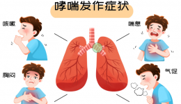 自治区南溪山医院呼吸与危重症医学科开展哮喘日义诊活动