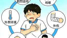 天冷胸痛需警惕！自治区南溪山医院微创手术助青少年如期赴考